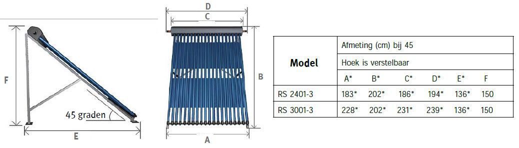 Afmetingen zonnecollector